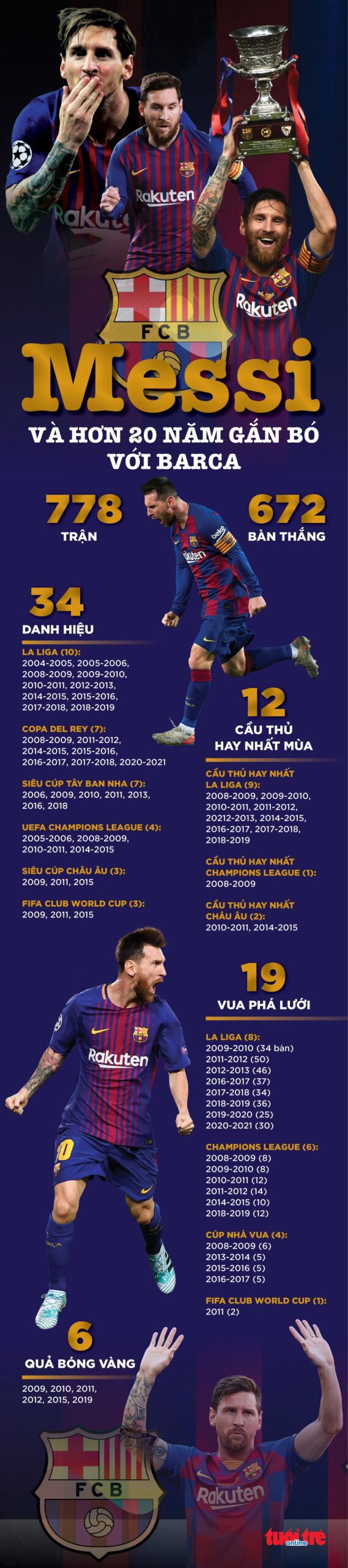Hình ảnh Messi khóc, biểu tượng cho nỗi buồn và sự chia tay đầy cảm xúc.