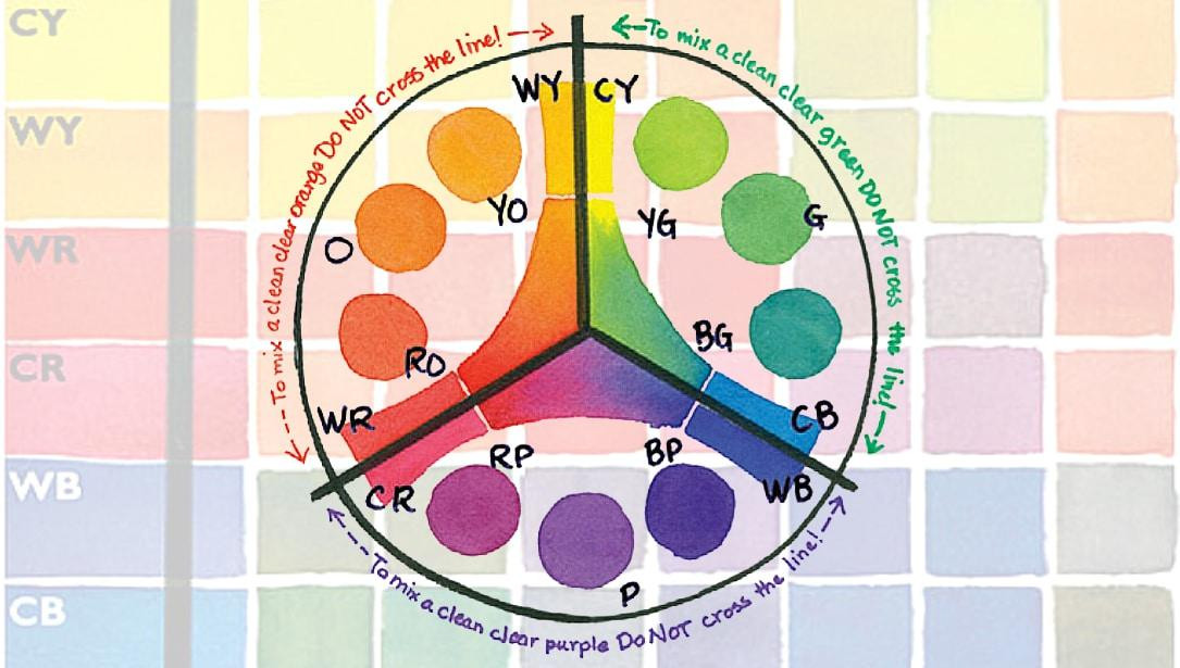 Bảng màu với các sắc độ khác nhau của màu xanh lá cây từ pha trộn cơ bản