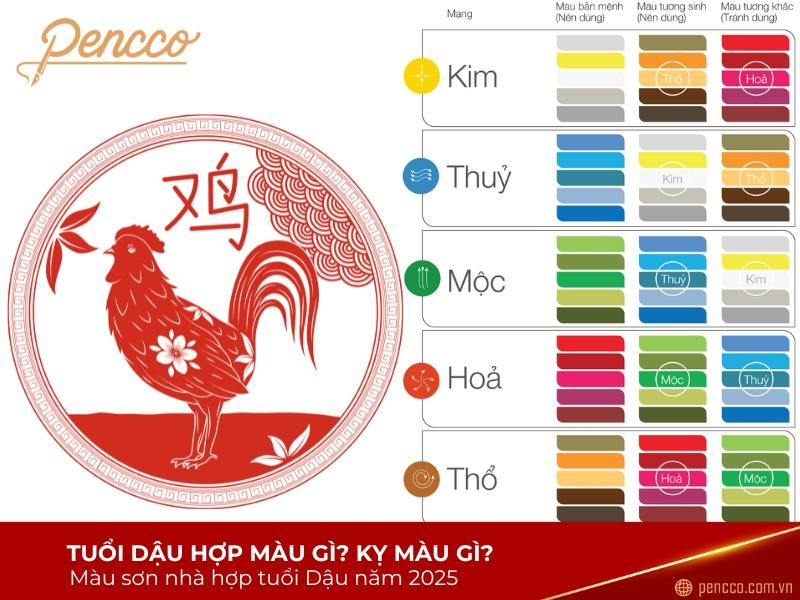 Ứng dụng màu sắc hợp tuổi Kỷ Dậu trong thiết kế nội thất để tăng cường may mắn