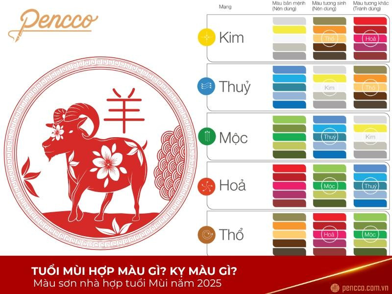 Màu sắc cần tránh cho người tuổi Quý Mùi 2003 mệnh Mộc, như màu trắng, bạc, vàng.