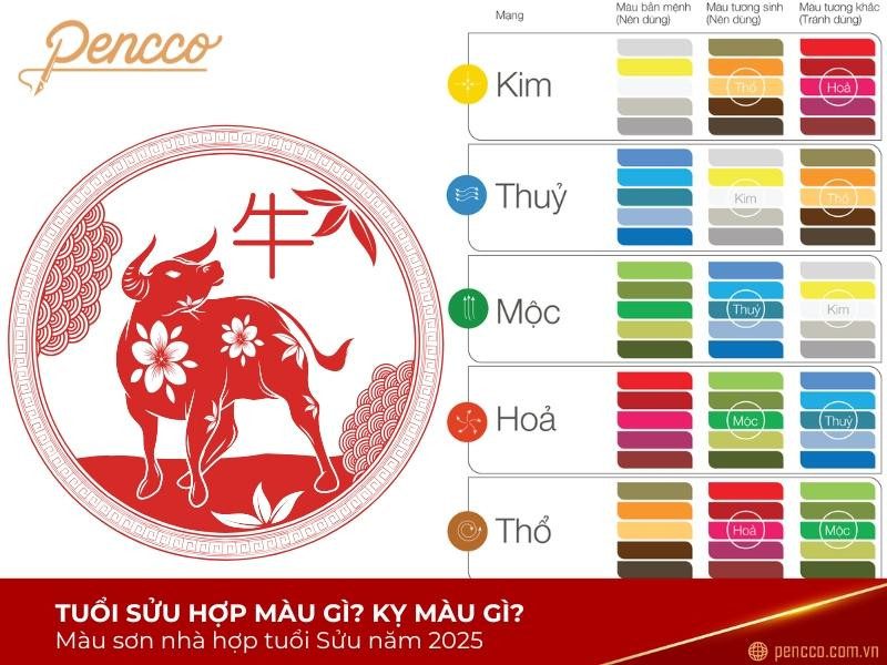 Các màu sắc như đen, xanh dương đậm, trắng, bạc, xám hợp nữ sinh năm 1997 hợp màu gì.