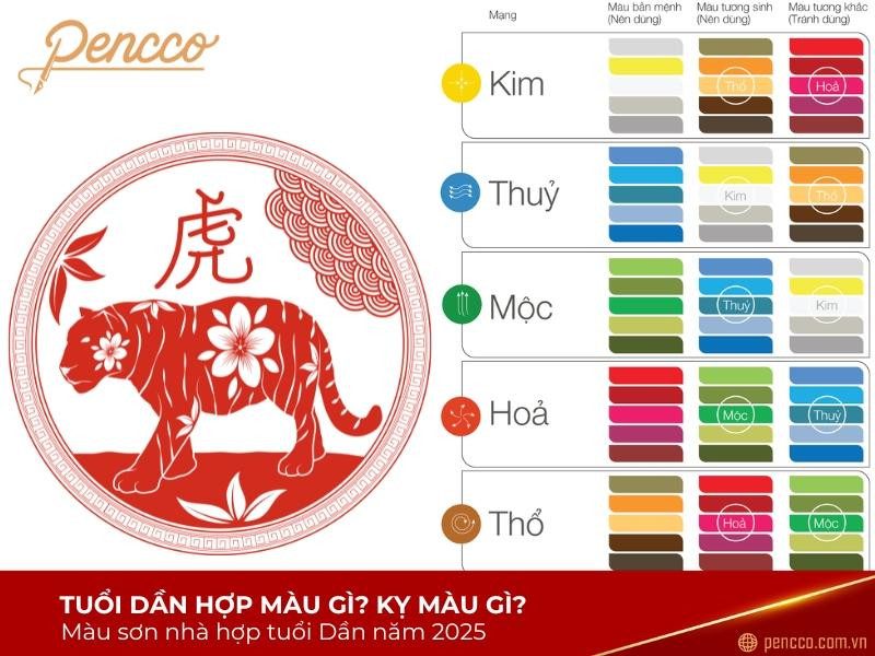 Các màu sắc tương sinh, bản mệnh hợp với người tuổi Bính Dần 1986 trong năm 2025.