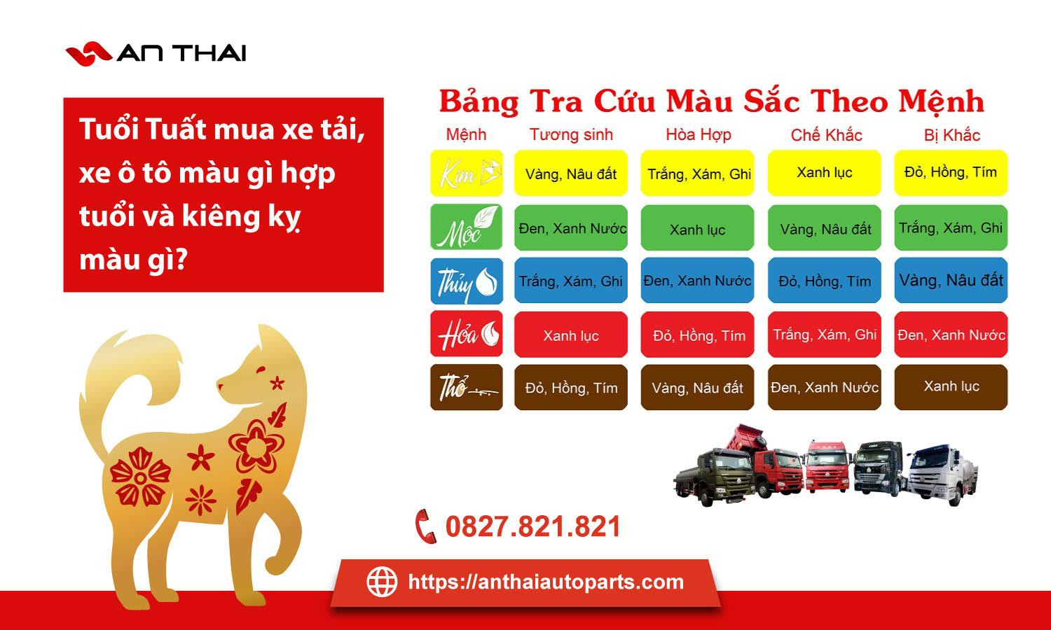 Những màu sắc kiêng kỵ cần tránh khi chọn xe cho người tuổi Tuất