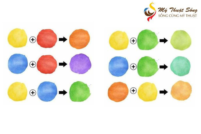 Minh họa một số cách pha màu nước phổ biến như pha màu cam, tím, nâu, xám từ màu cơ bản